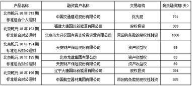 北京市分行投資管理業務的發展與策略